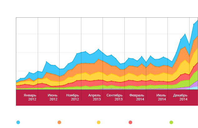 Детская Одежда Апрель Интернет Магазин Детская Одежда Апрель Интернет Магазин